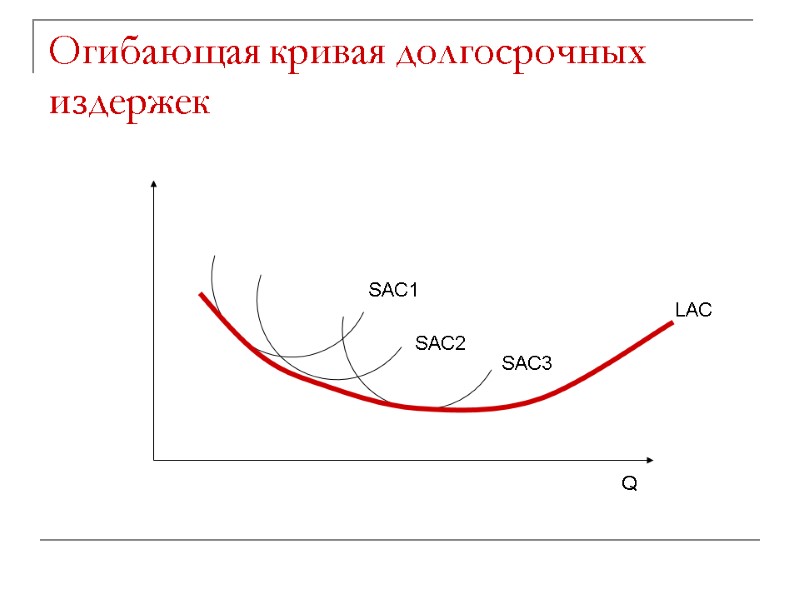 Огибающая кривая долгосрочных издержек SAC1 SAC2 SAC3 LAC Q